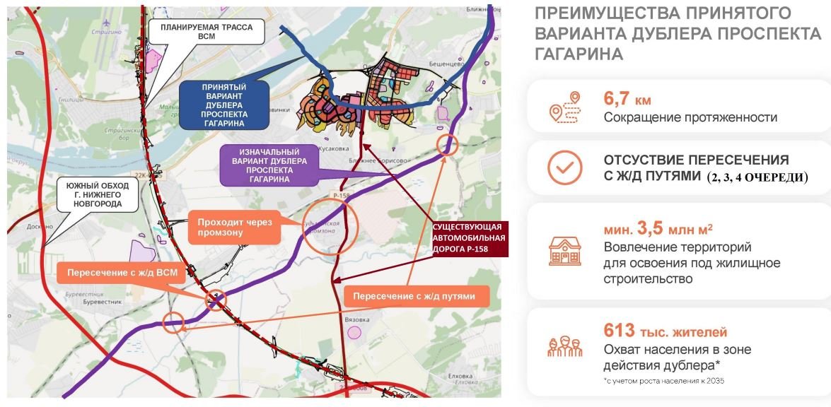 Проект дублера мкад