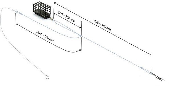 Донная снасть на осетра схема