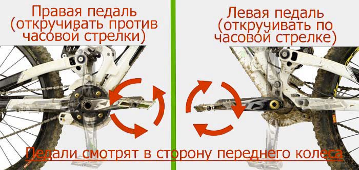 Почему прокрутка на велосипеде старого образца