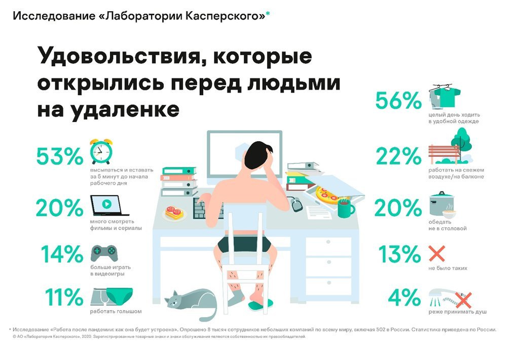 Согласно исследованиям. Инфографика офисного Клерка на удаленке. Работы на удаленке список. Нецифровая экономика. Лаборатория Касперского берёт на паботу несовершеннолетних.