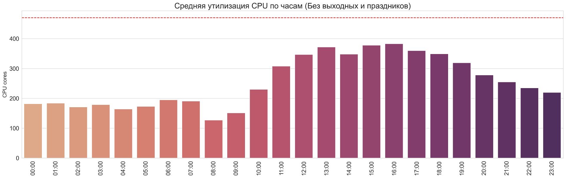 Максимальный ресурс