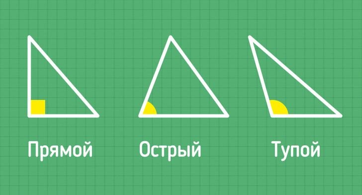 Какие бывают треугольники фото