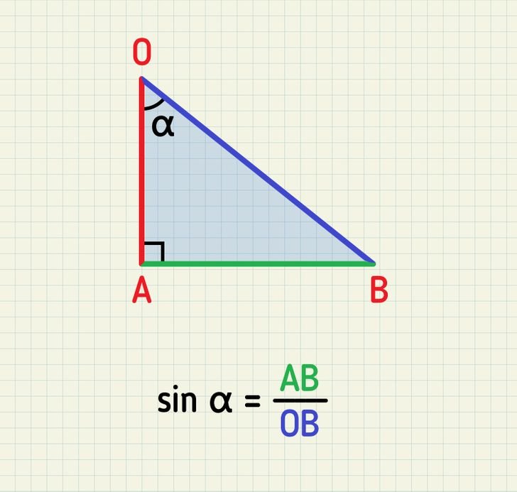 Синусы острые. Котангенс острого угла прямоугольного треугольника. Синус. Синус угла. Синус в прямоугольном треугольнике.