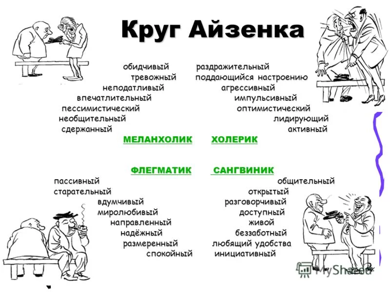 От чего зависит характер изображения