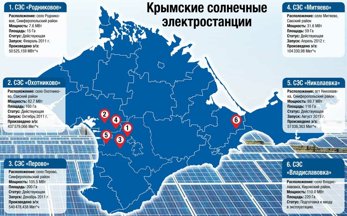 Карта солнечных электростанций в россии