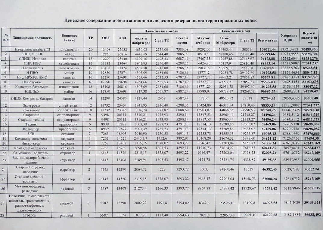 Карта абинска военкомат