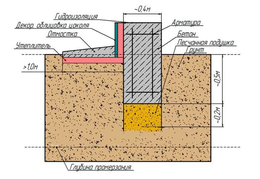 Схема фундамента под баню