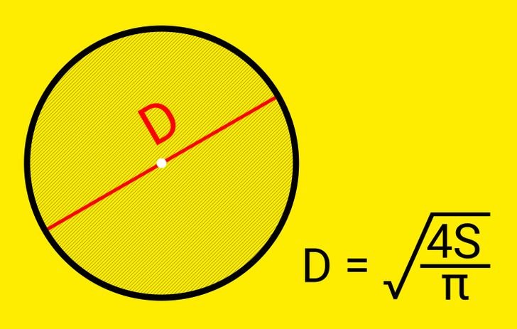 Площадь круга диаметр 3