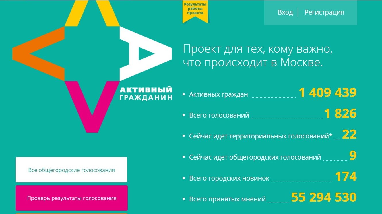 Активный гражданин голосование. Активный гражданин. Проект активный гражданин. Портал активный гражданин. Приложение активный гражданин.