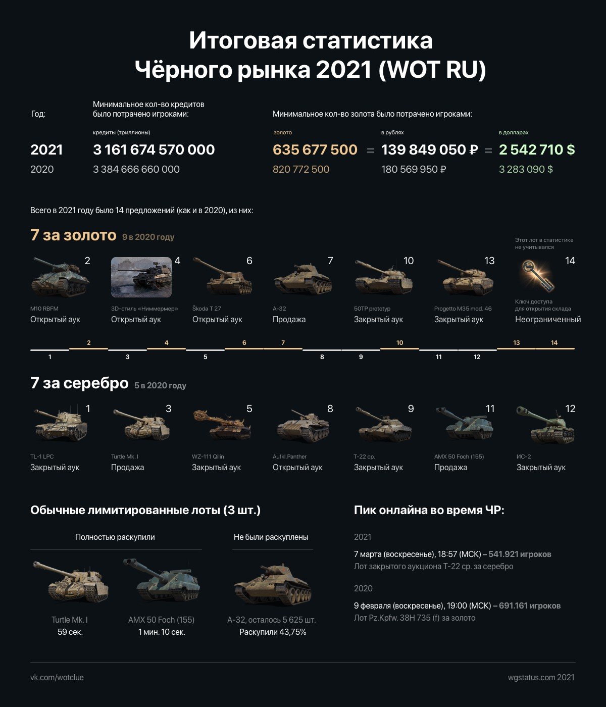 Черный рынок танки. Чёрный рынок 2022 в World of Tanks. WOT чёрный рынок 2021. Черный рынок 2021. Чёрный рынок техники.