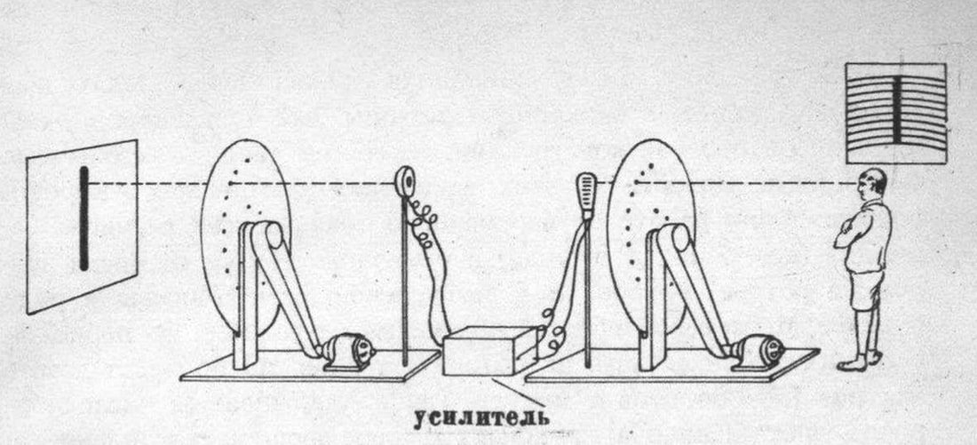 Передача звука на расстоянии. Механическое Телевидение диск Нипкова. Изобретение Пауля Нипкова. Диск Нипкова принцип. Сканирующий диск Пауля Нипкова.