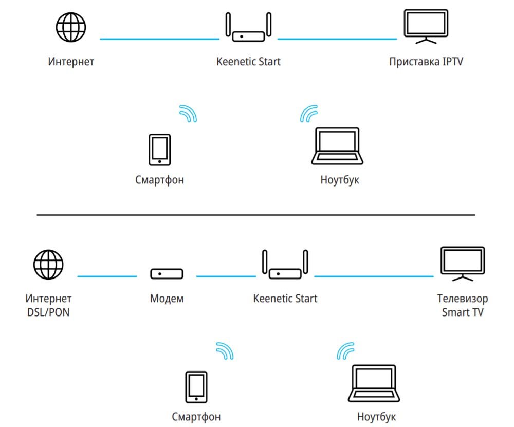 Keenetic dsl схема