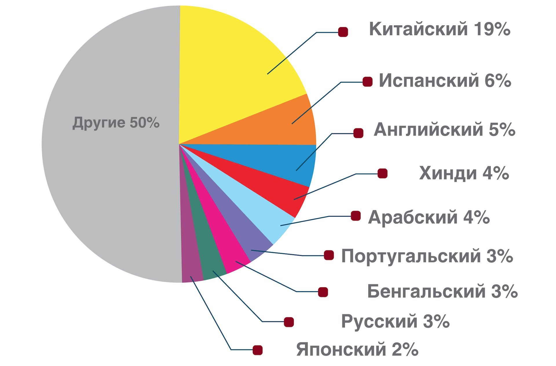 Стол на разных языках мира