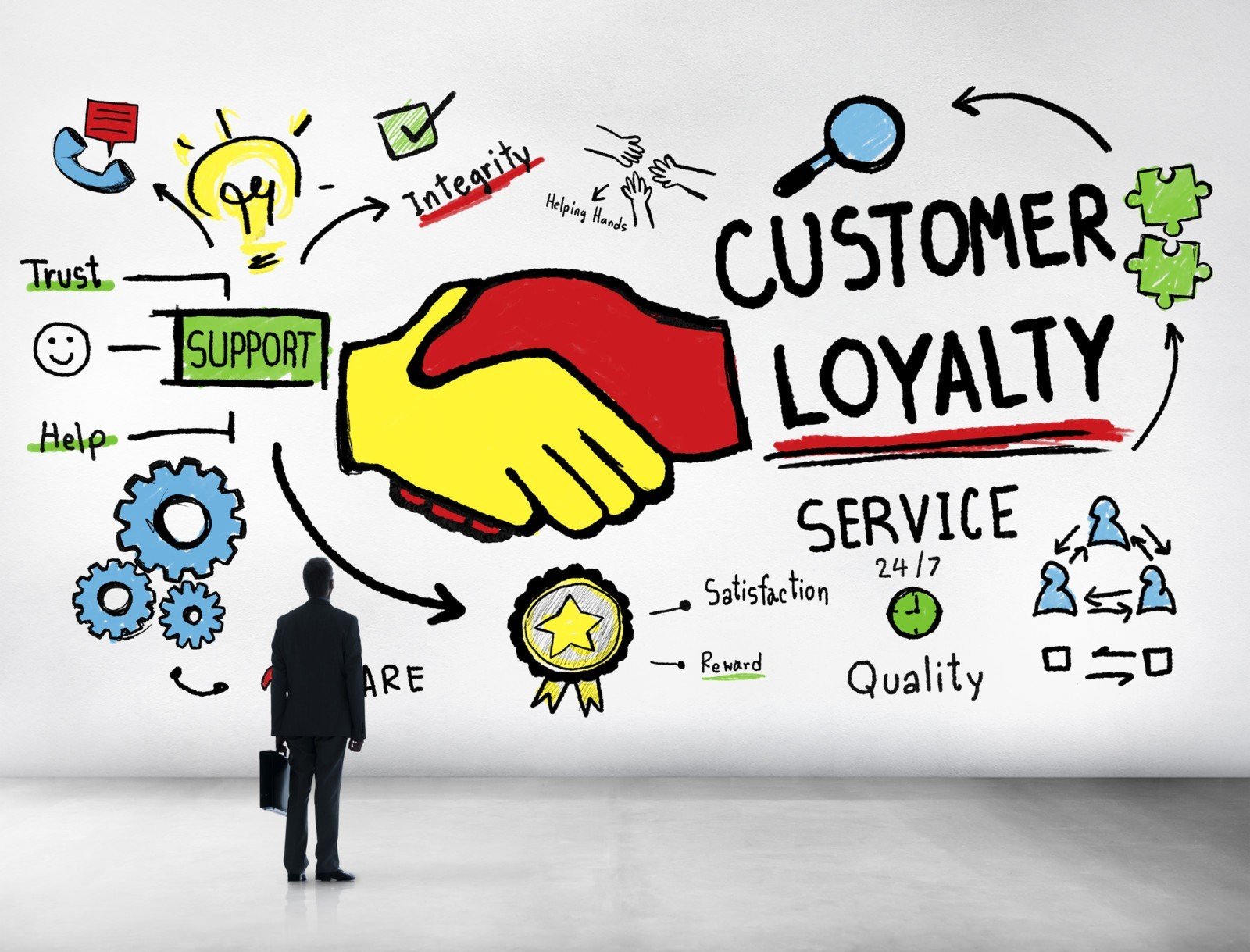 R o y a l t y. Customer satisfaction Loyalty. Лояльность рисунок. What is brand Loyalty. Clients Loyalty.