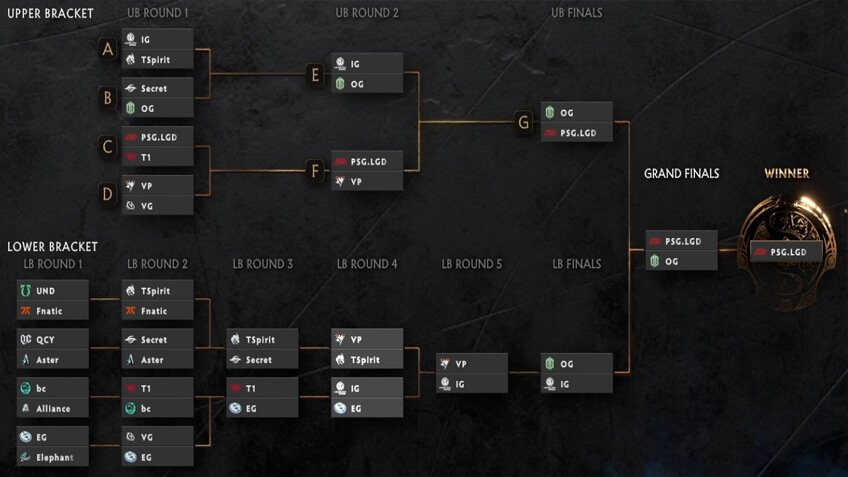 Программа inter program. Сетка интернешнл 2022. Тнт передачи. International 2021 сетка. Передача на стс интернационал.