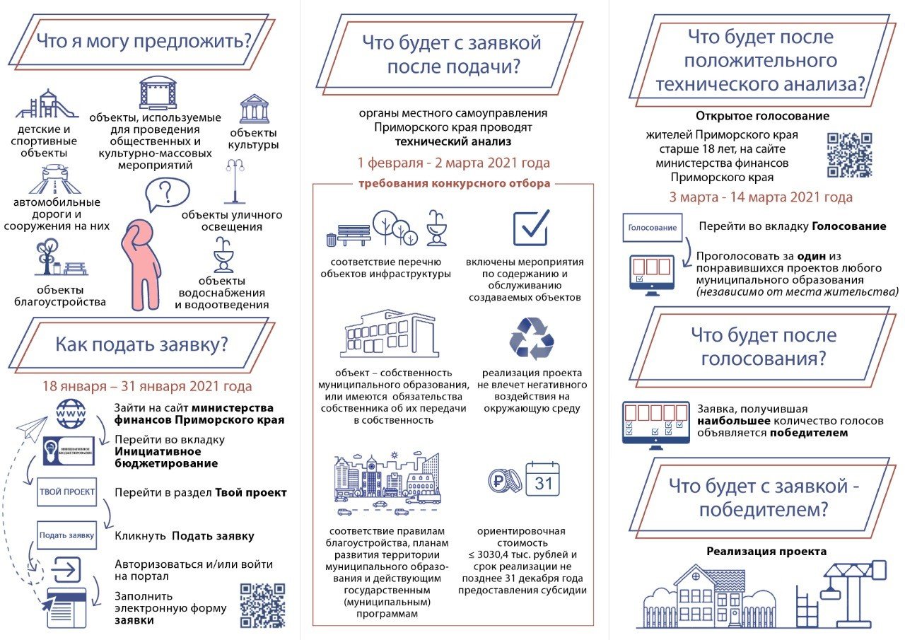 Инициативное бюджетирование приморский. Инициативное бюджетирование приморский. Инициативное бюджетирование национальный проект. Инициативное бюджетирование приморский. Твой проект.