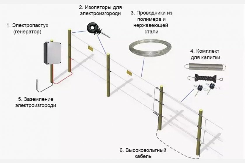 Схема подключения электропастух для крс