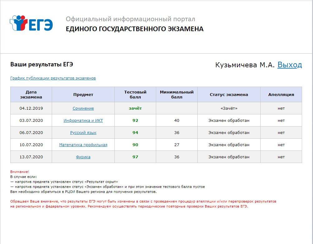 Рцои результаты. Результаты ЕГЭ 2021. Чек ЕГЭ 2021. Скрин результатов ЕГЭ 100 баллов. Результаты ЕГЭ 2019.