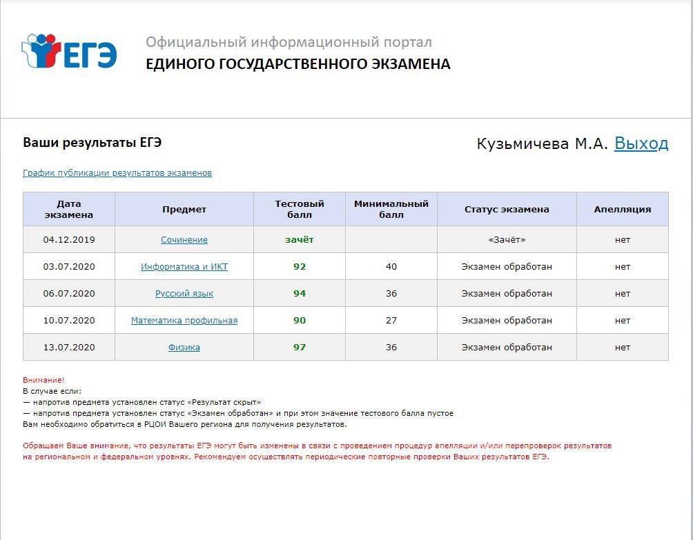 Все результаты. Результаты ЕГЭ 2021. Чек ЕГЭ 2021. Скрин результатов ЕГЭ 100 баллов. Результаты ЕГЭ 2019.