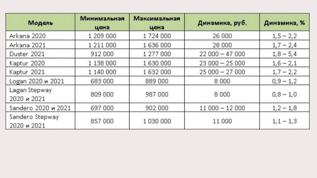 Что повысят с 1 июля 2024. Таблица стоимости автомобилей 2021. Стоимость каско в 2020 году по моделям авто.