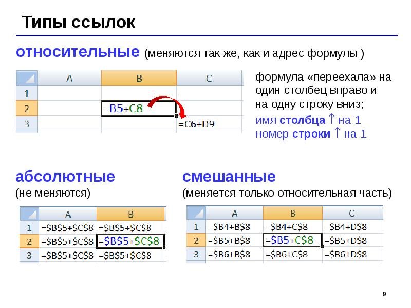 Диаграмма типа поверхность работа с относительными и абсолютными ссылками