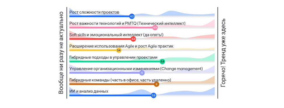 Управление проектами алферов сколково