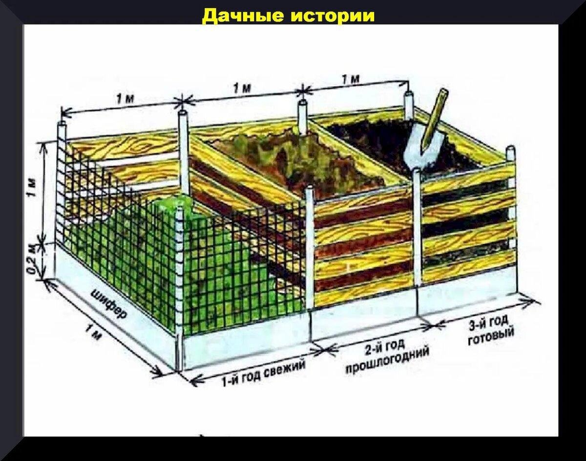 Компостная яма своими руками