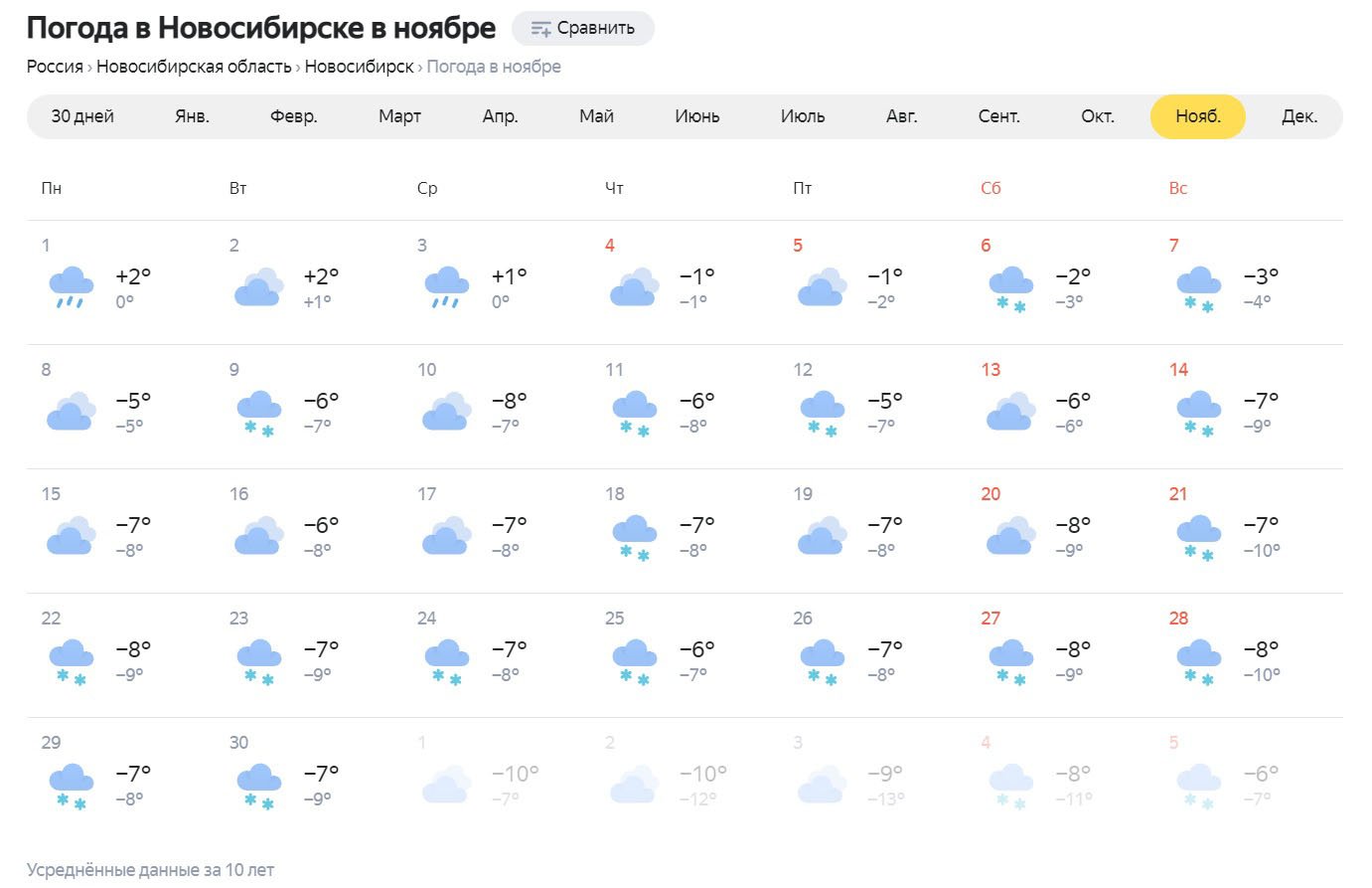 Погода в омске на 3 дня гисметео. Погода в Новосибирске. Погода на ноябрь. Погода в Новосибирске на 10 дней. Ноябрь погода Новосибирск.