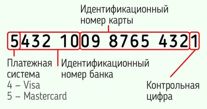 Идентификационный номер дороги. Что означают цифры на карте. Идентификационный номер карты. Идентификационный номер кредитной карты. Цифрами на карте обозначены.